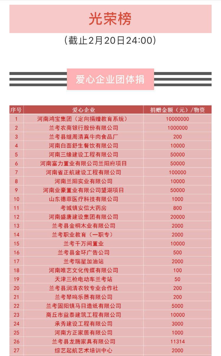 众志成城 抗击疫情 德菲在行动 众志成城 抗击疫情 德菲在行动